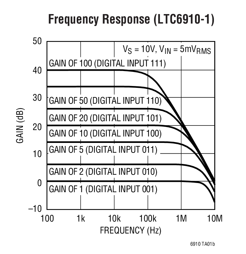 LTC6910-1Ӧͼ